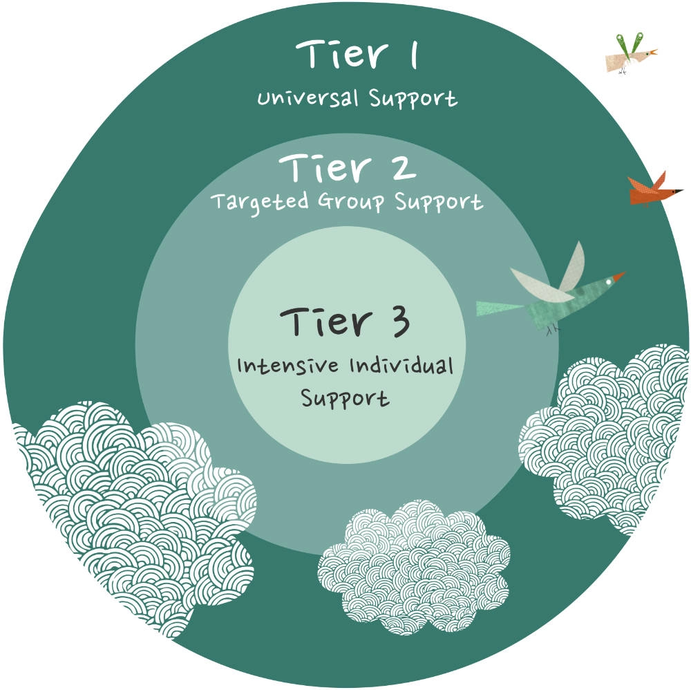 Mindful Practices and Class Catalyst project example 21